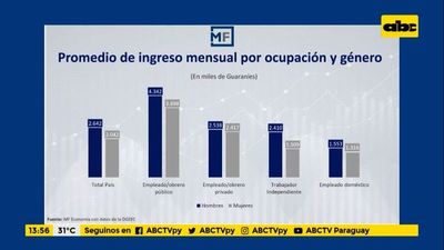 Enfoque Económico: los números sobre los años de estudios y remuneraciones - Enfoque económico - ABC Color