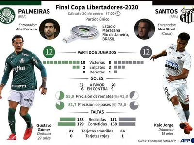 Van por la gloria... y el millonario premio