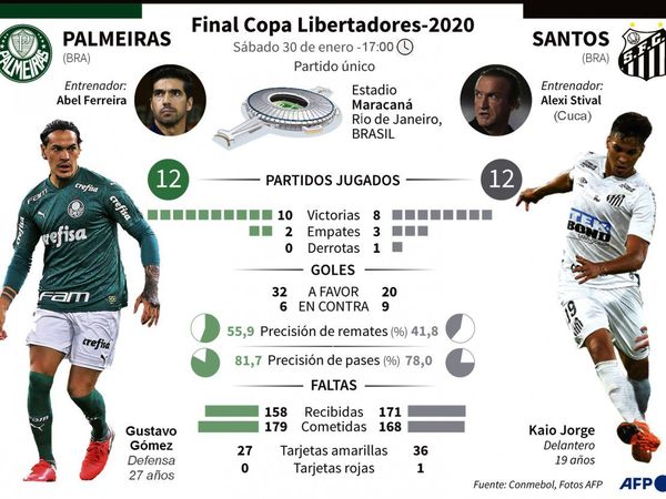 Van por la gloria... y el millonario premio