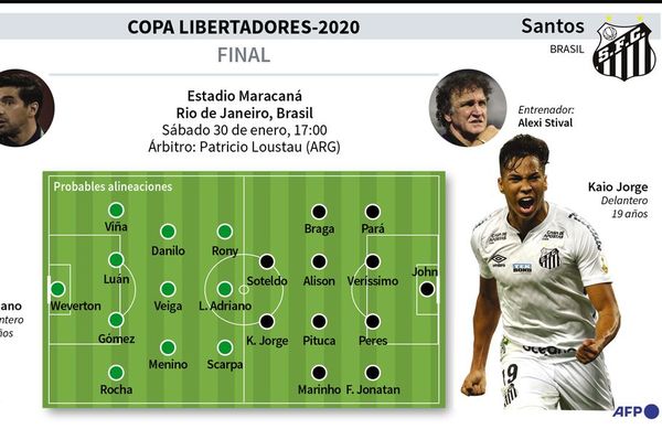Palmeiras-Santos, por la gloria - Fútbol - ABC Color