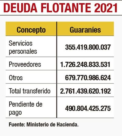 El Tesoro aún tiene cuentas pendientes - Nacionales - ABC Color