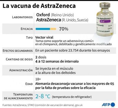 Covax enviará a Paraguay las vacunas británicas