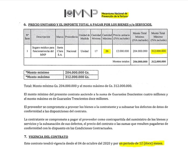 Seguros VIP y doble aguinaldo echan por tierra discurso de auteridad