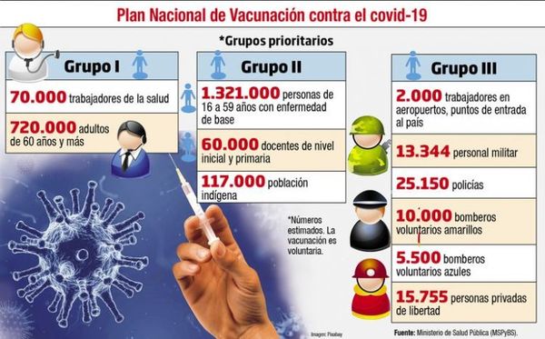 Se desconoce cuándo llegaría otro lote de vacunas contra el covid-19