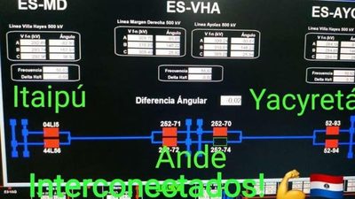 Sincronización de hidroeléctricas será beneficioso refiere la ANDE