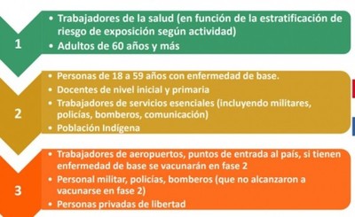 Salud Pública presentó el Plan de Acción para la vacunación anti covid