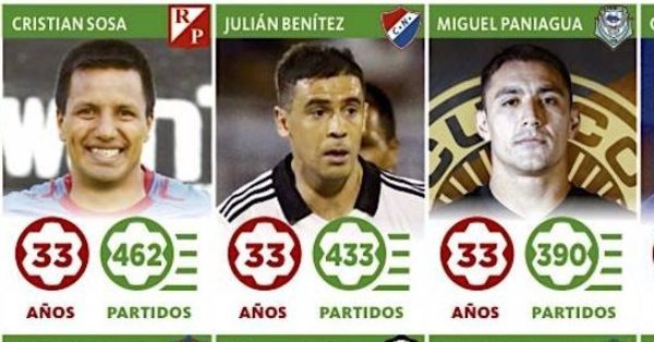 Los jugadores con más partidos en los 10 clubes de Primera