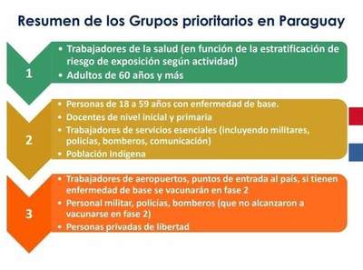 PRESENTAN PLAN DE ACCIÓN PARA LA VACUNACIÓN CONTRA EL COVID-19