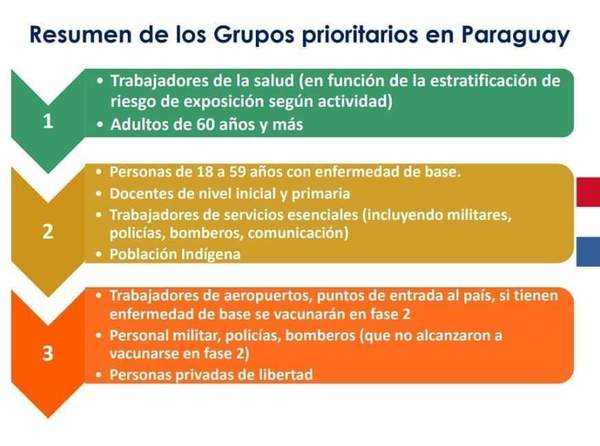 PRESENTAN PLAN DE ACCIÓN PARA LA VACUNACIÓN CONTRA EL COVID-19