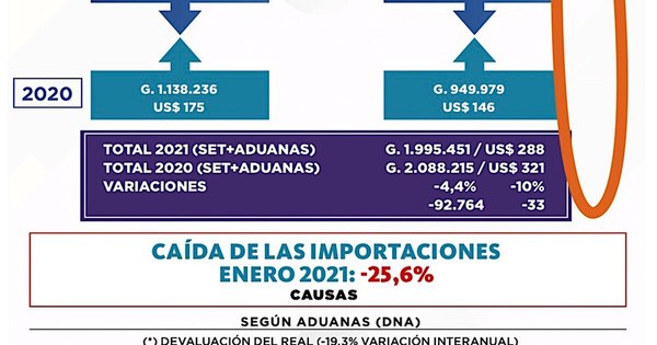 La Nación / Las dos caras de una misma moneda