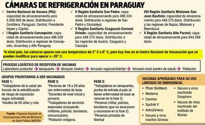 La inscripción para vacunarse contra  el coronavirus se inicia el 10 de febrero - Nacionales - ABC Color