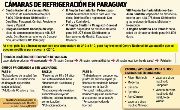 La inscripción para vacunarse contra el coronavirus se inicia el 10 de febrero - Nacionales - ABC Color