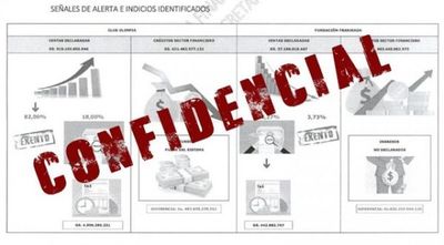 Olimpia, Trovato y Fundación Franjeada: investigados por indicios de lavado y evasión