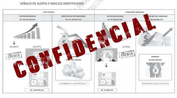 Olimpia, Trovato y Fundación Franjeada: investigados por indicios de lavado y evasión