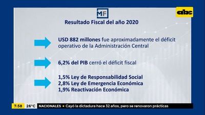 Enfoque Económico: ¿Cómo fue el resultado fiscal del 2020? - Enfoque económico - ABC Color