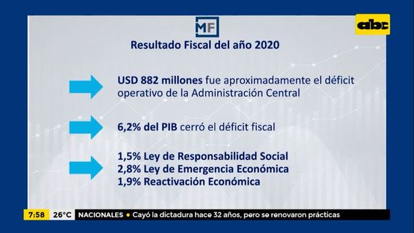 Enfoque Económico: ¿Cómo fue el resultado fiscal del 2020? - Enfoque económico - ABC Color