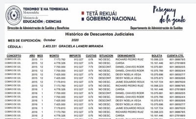 HOY / Docentes denuncian que son víctimas de usura institucionalizada