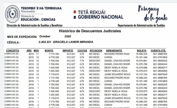 HOY / Docentes denuncian que son víctimas de usura institucionalizada