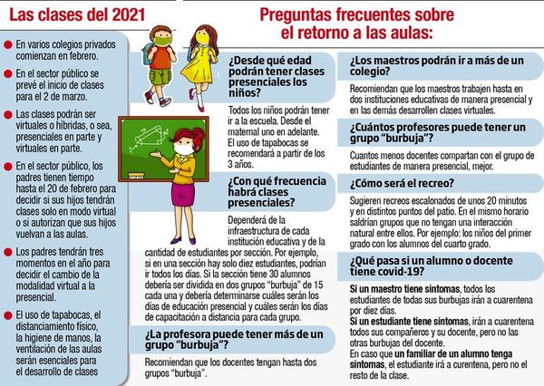 Educación no detalla cómo serán las clases y hay incertidumbre en los padres - Nacionales - ABC Color