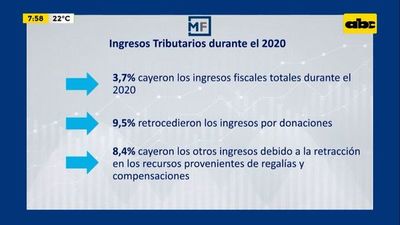 Enfoque Económico: comportamiento de los ingresos tributarios durante el 2020 - Enfoque económico - ABC Color