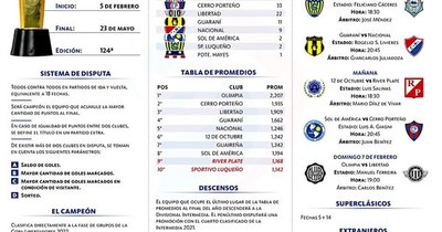 La Nación / Se mueve el balón
