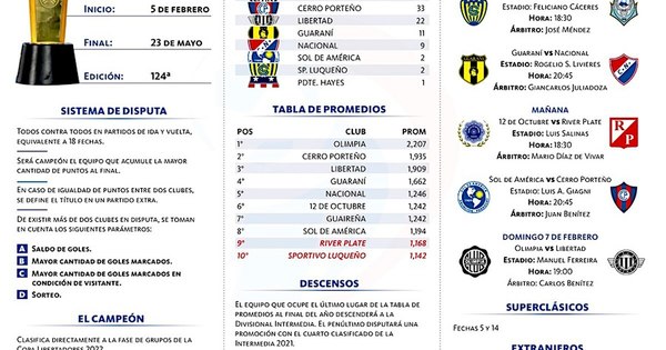 La Nación / Se mueve el balón