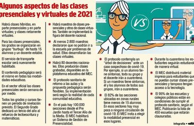 El 95% de las escuelas públicas pueden cumplir el protocolo sanitario - Nacionales - ABC Color