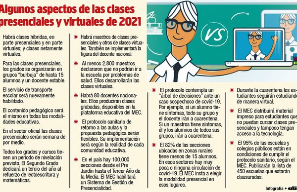 El 95% de las escuelas públicas pueden cumplir el protocolo sanitario - Nacionales - ABC Color
