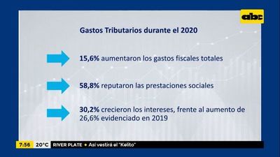 Enfoque Económico: comportamiento de los gastos tributarios durante el 2020 - Enfoque económico - ABC Color