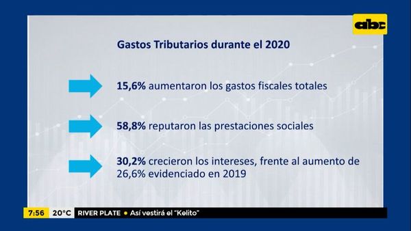 Enfoque Económico: comportamiento de los gastos tributarios durante el 2020 - Enfoque económico - ABC Color