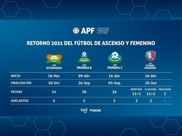 Ministerio de Salud aprueba retorno progresivo del Fútbol de Ascenso y Femenino - APF