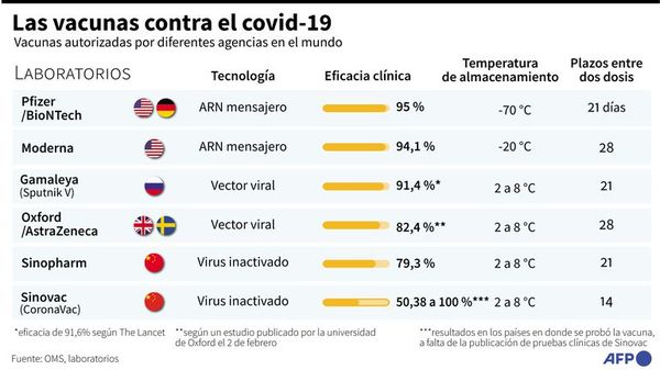 La OMS pide apoyo masivo para la producción de las vacunas anticovid - Mundo - ABC Color
