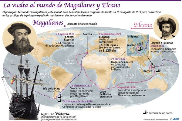 Hace 499 años se iniciaba última etapa de la primera circunnavegación - Mundo - ABC Color