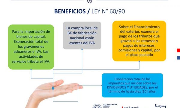Beneficios impositivos potencian inversión privada