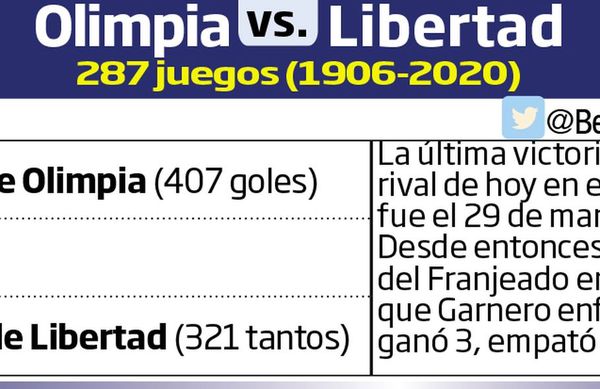La primera fecha la cierran dos favoritos - Fútbol - ABC Color