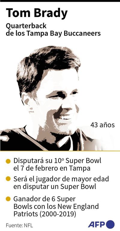 Una final histórica entre Chiefs y los Buccaneers - Polideportivo - ABC Color