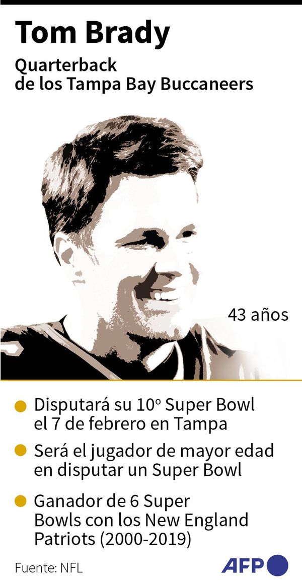 Una final histórica entre Chiefs y los Buccaneers - Polideportivo - ABC Color