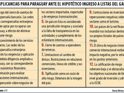 Lista gris: Filtración de datos y la pésima Justicia agudizan el riesgo