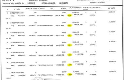 Pareja de “Bachi” declara más de  20 propiedades - Nacionales - ABC Color