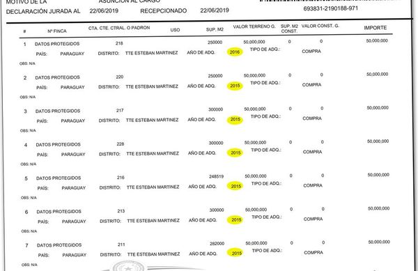 Pareja de “Bachi” declara más de 20 propiedades - Nacionales - ABC Color