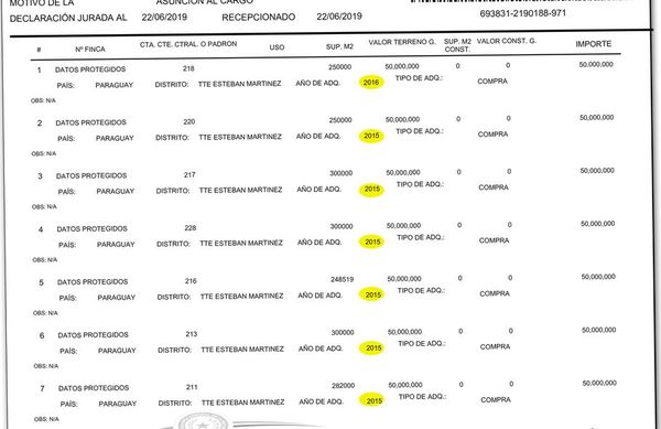 Pareja de “Bachi” declara más de  20 propiedades - Nacionales - ABC Color