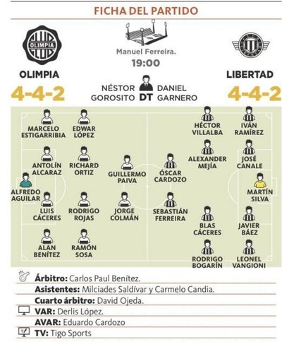 El clásico blanco y negro cierra la atractiva primera fecha del Apertura – Prensa 5