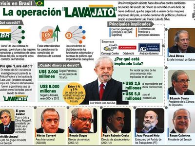 Lava Jato culmina en su cuna tras sacudir cimientos de Latinoamérica