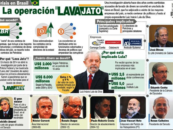 Lava Jato culmina en su cuna tras sacudir cimientos de Latinoamérica