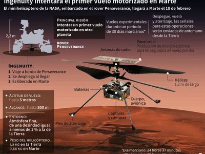 Este mes, 3 sondas van camino a invadir el planeta Marte