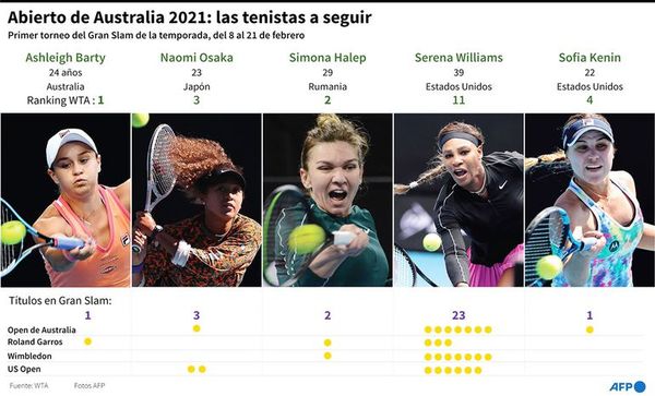 Arranca primer Grand Slam del año - Tenis - ABC Color