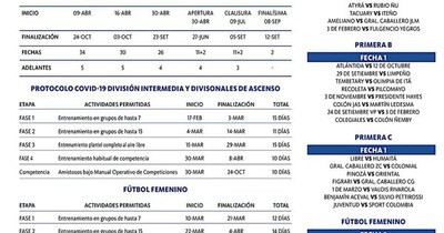 La Nación / La vuelta que se hizo esperar