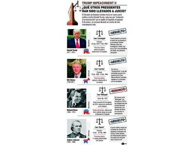 Con el Senado dividido, Trump enfrenta segundo juicio político