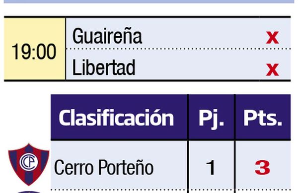 Otro día de fútbol - Fútbol - ABC Color