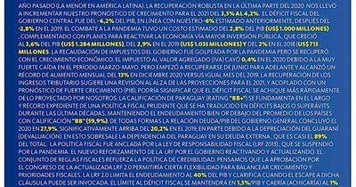 La Nación / Nos miran bien, nos vemos mejor, menos los alarmistas